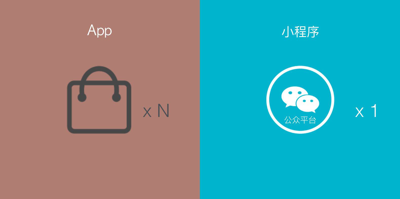 天行設計微信小程序+APP+H5微網(wǎng)站開發(fā)